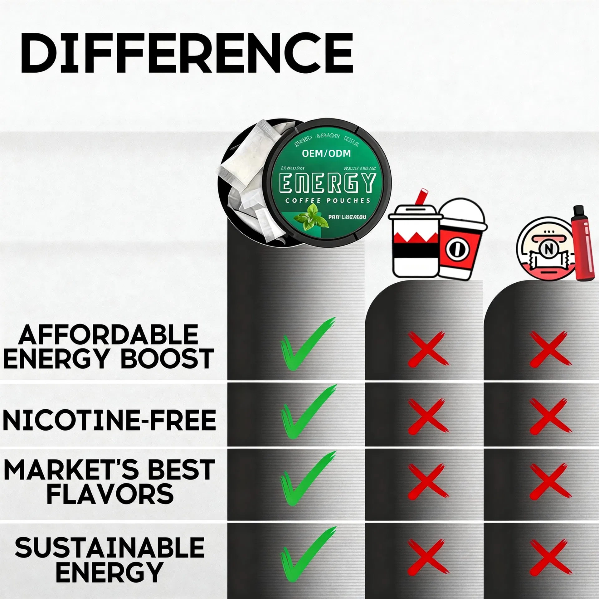 Nootropic Pouches Energy Supplement