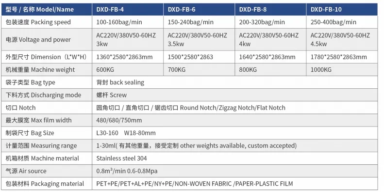 Automatic Pouch Bag Packaging Machine