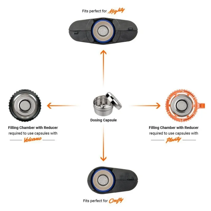 Smoking Dry Herbs Vaporizers Accessory for Inwell Wax Mighty V3