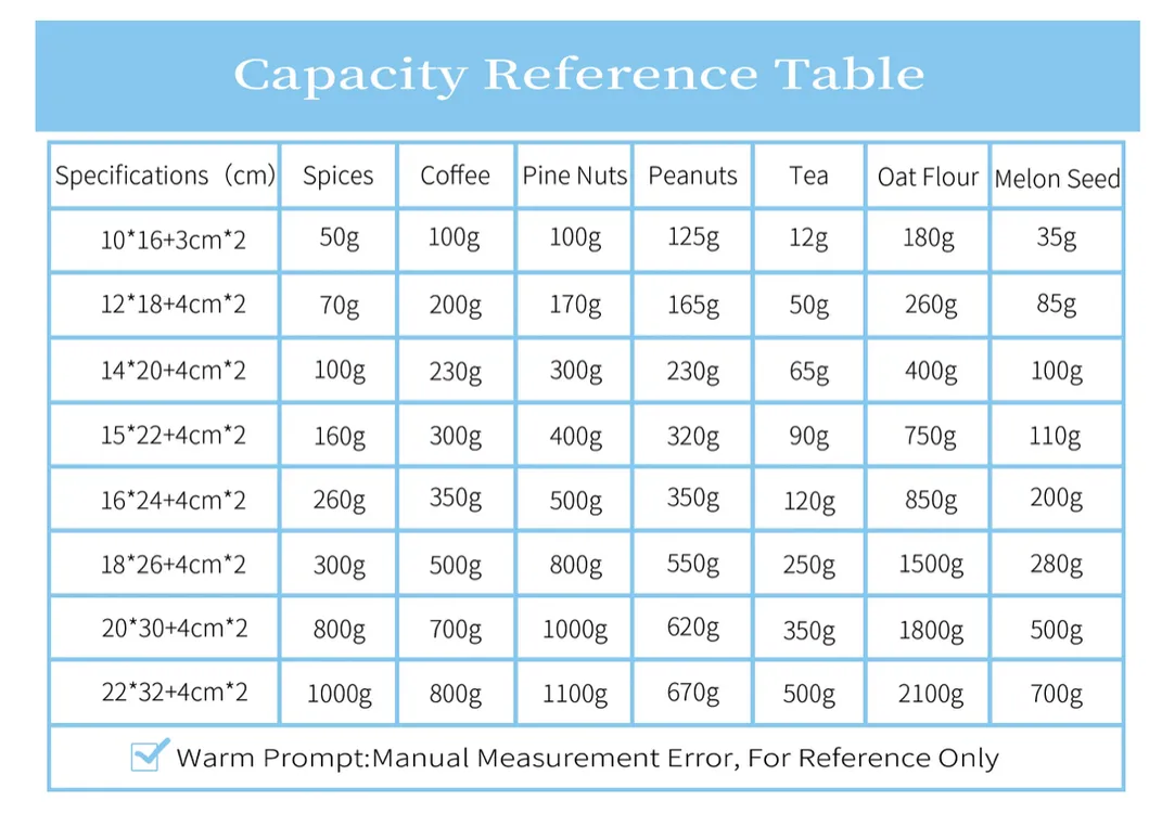 Horizontal Pouch View