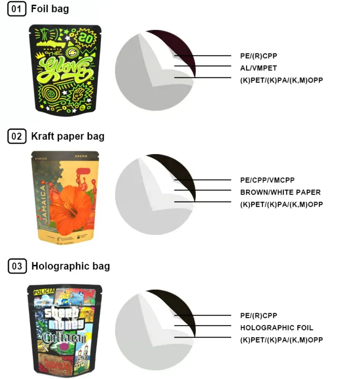 Large Format Packaging