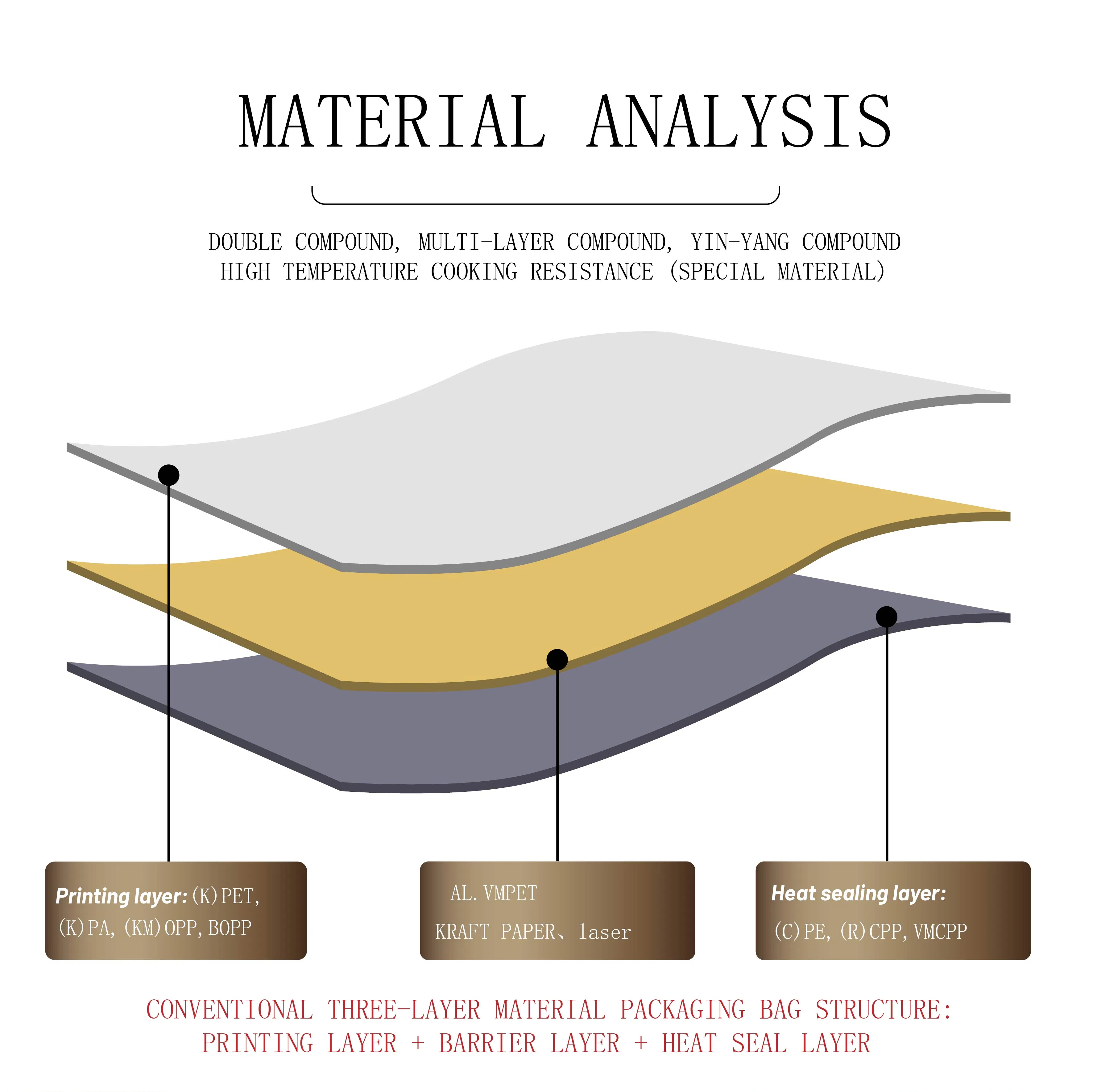 Custom Plasticnicotine Pouches Hand Rolling Tobacco Bag Tobacco Packing Bags