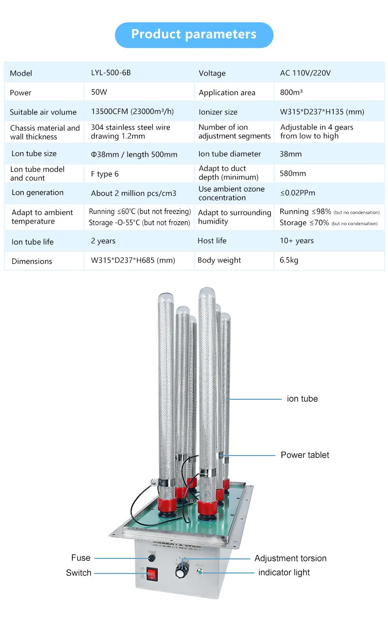 Esterilização de Plasma 2
