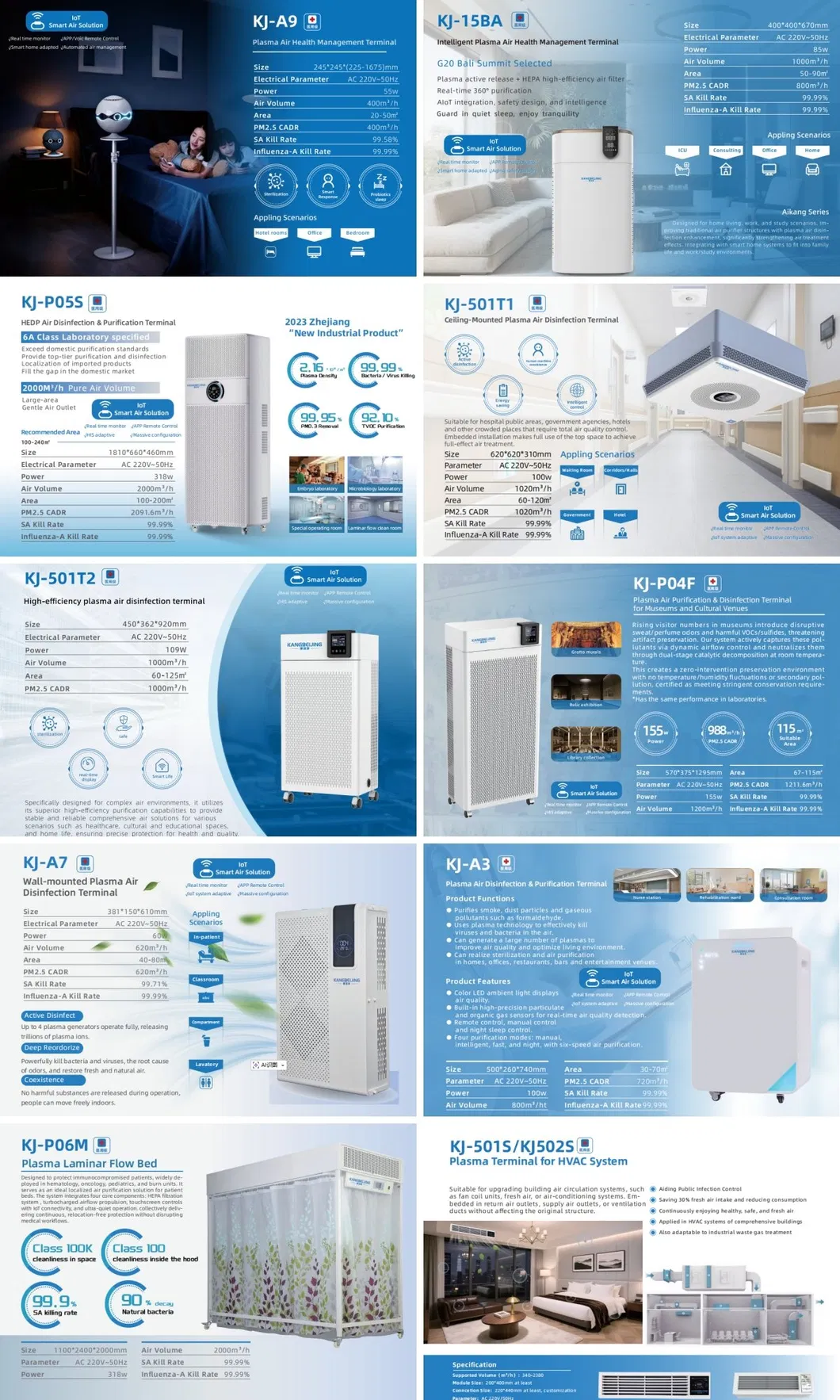 Linha de produtos