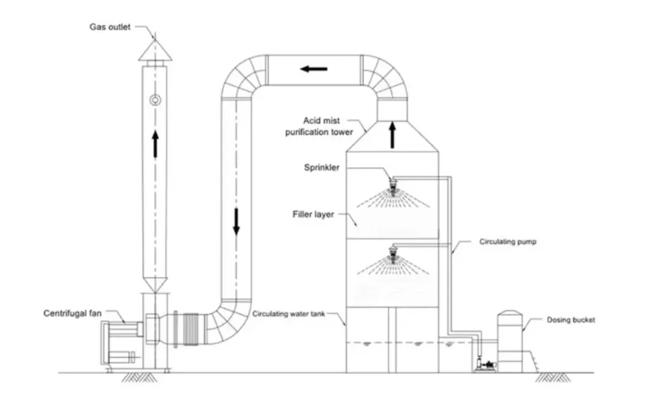 Desenho Técnico CAD