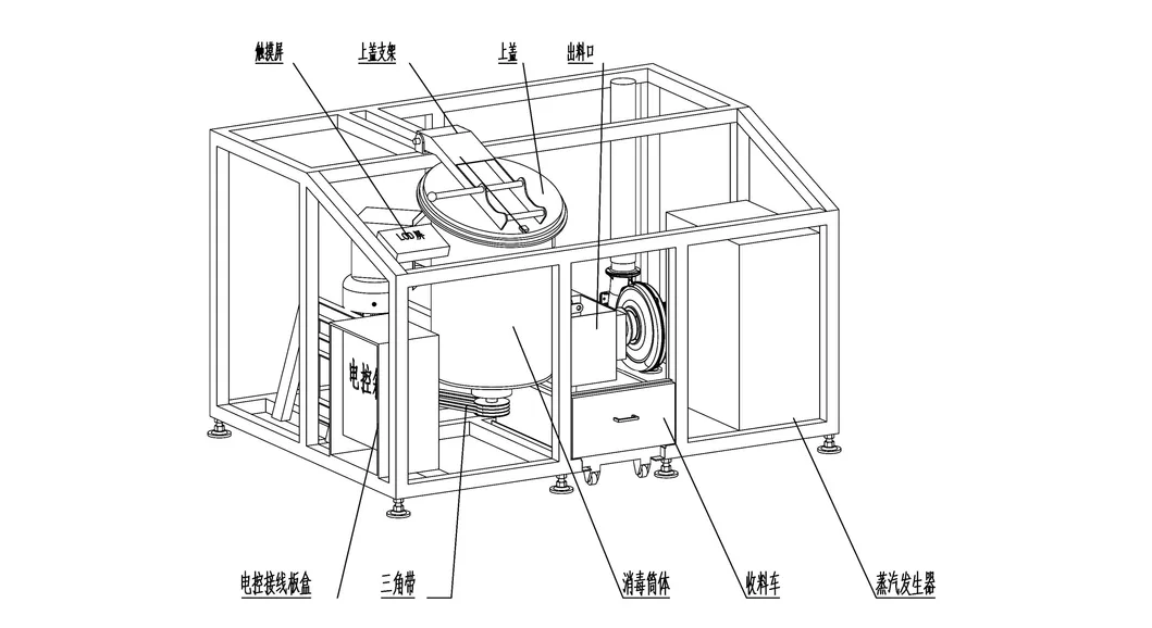 Dimensões do Equipamento