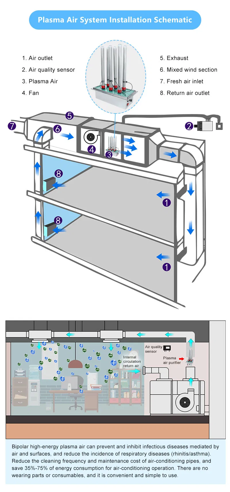 Esterilização de Plasma 6