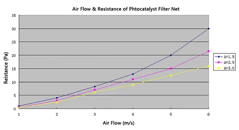 Aplicações do Filtro