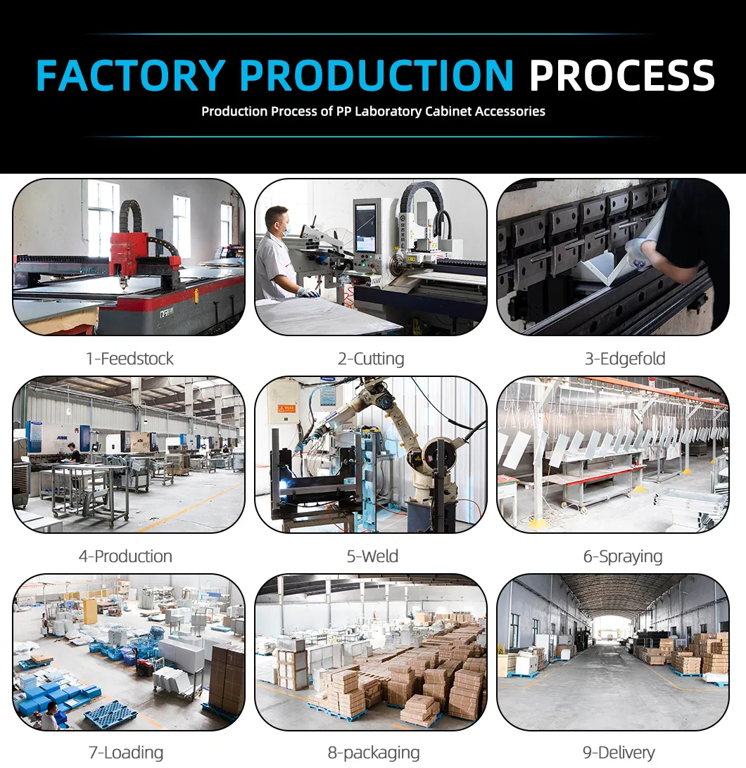 Processo de Produção