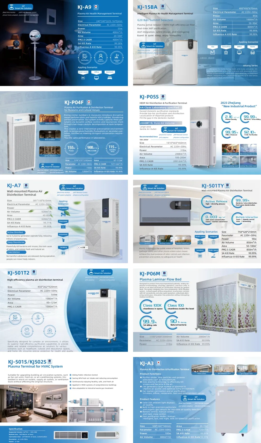 Produtos Principais