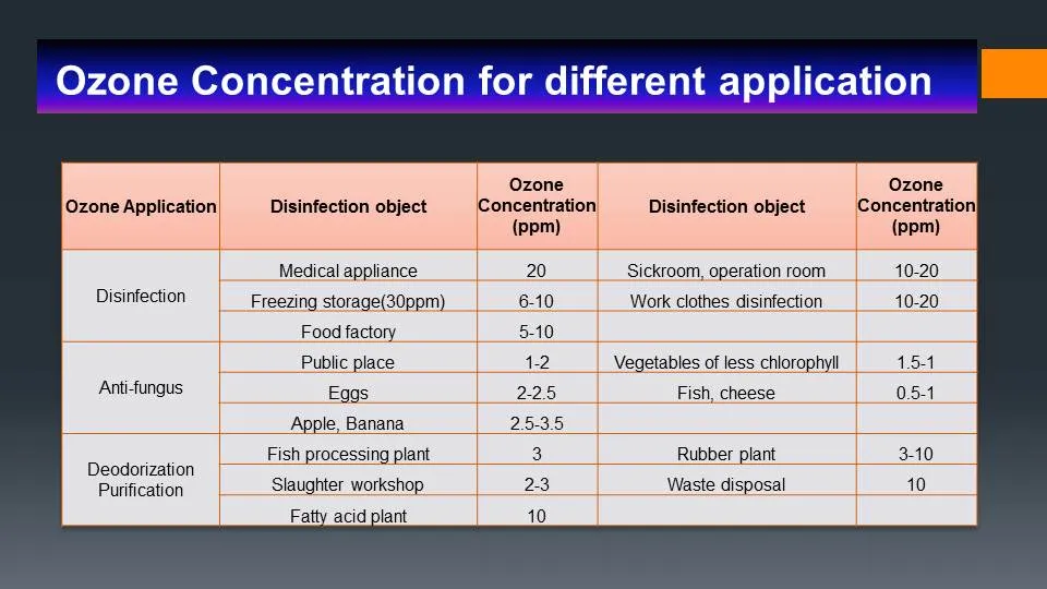 Equipamento de Ozônio 1