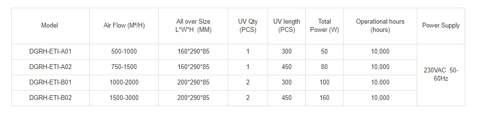 Certificação UVC