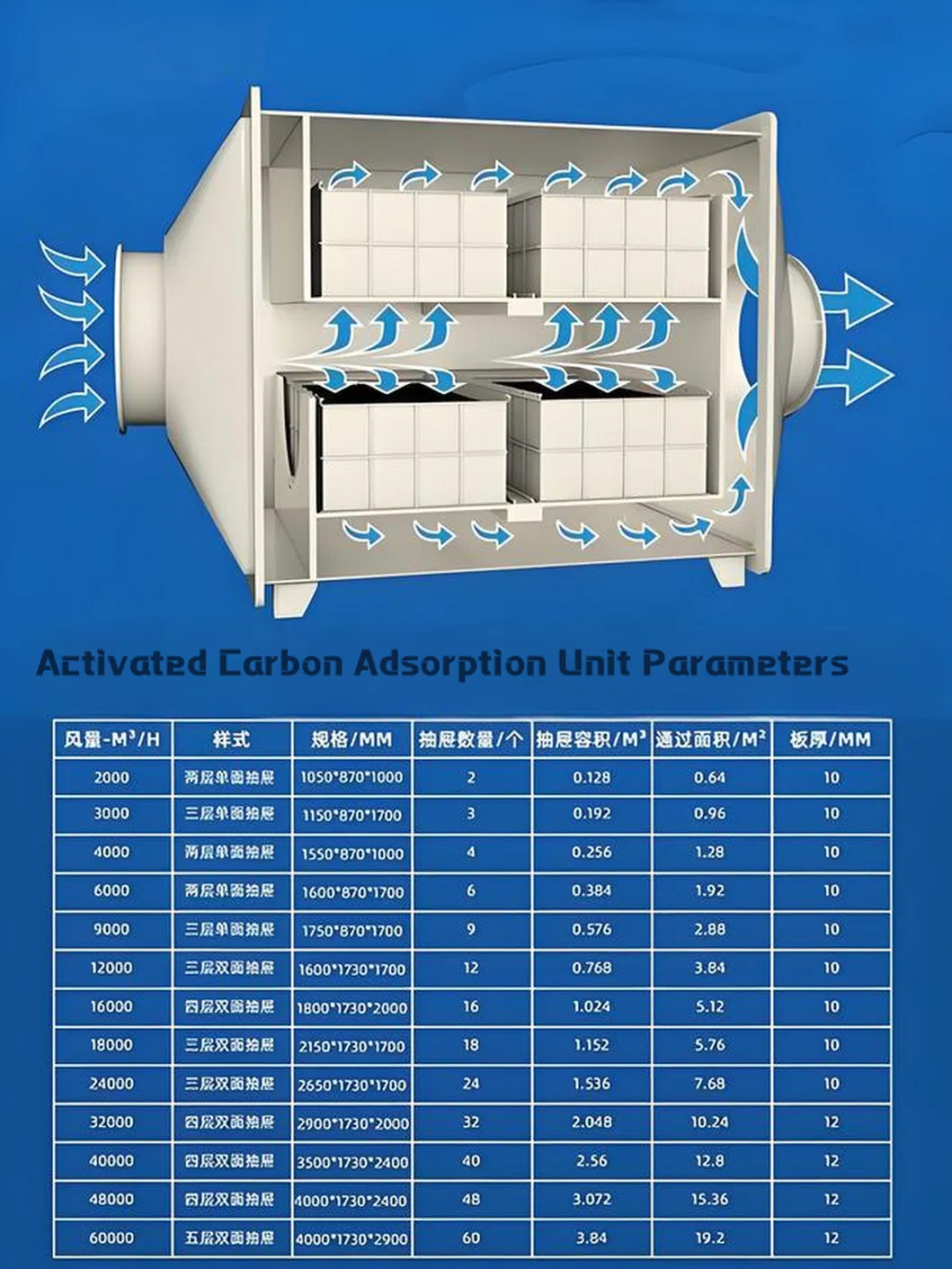 Categorias técnicas