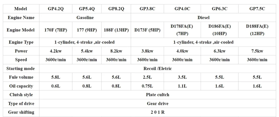 Diesel Power Tiller Gasoline Farming Tiller for Ploughing