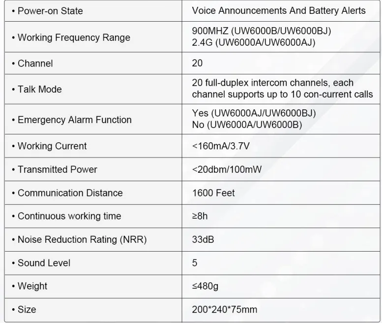 Specifications Table
