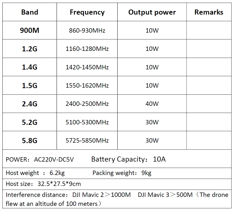 Handheld WiFi Drone Detector with 800m Range for Enhanced Security