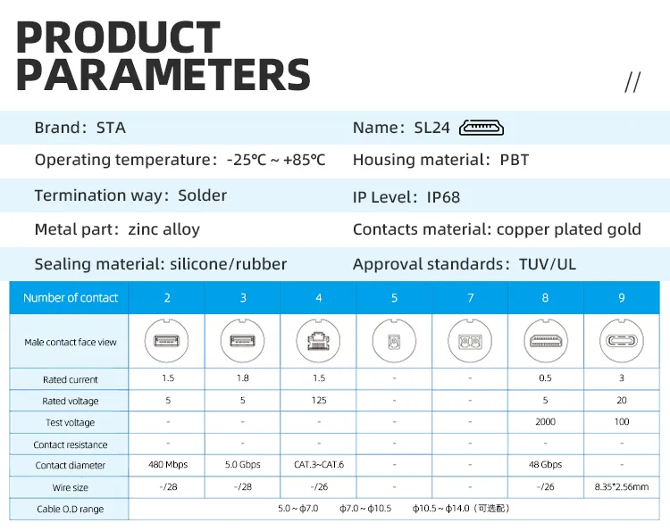 Circular Connector Assembly