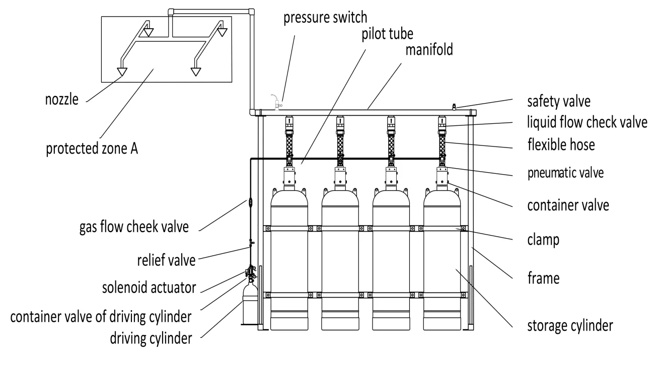 Advanced FM200 System