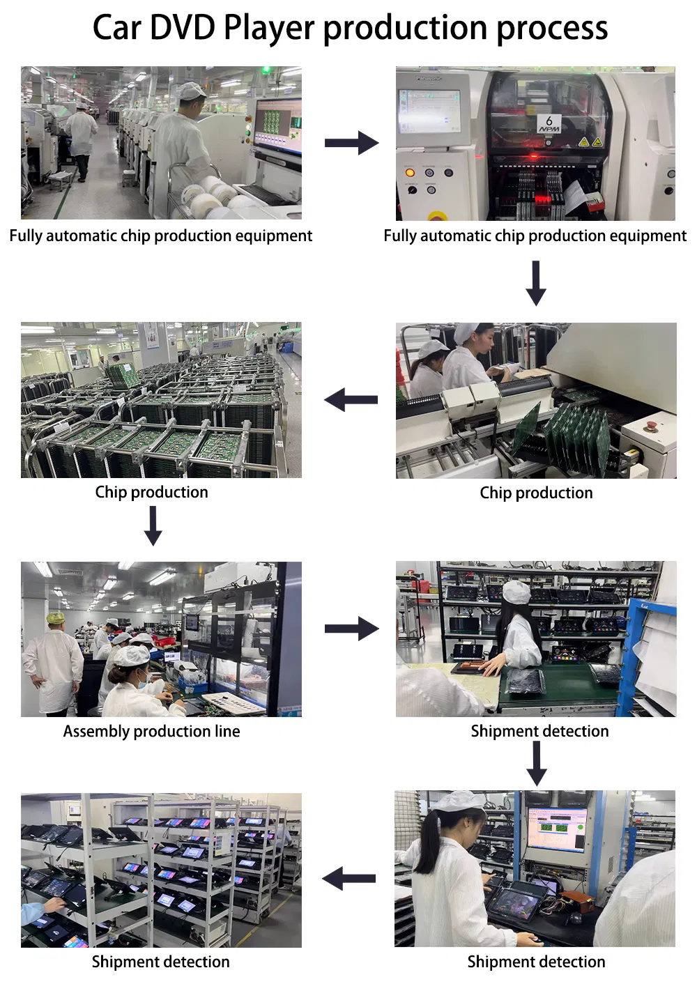 Car Radio Navigation 6