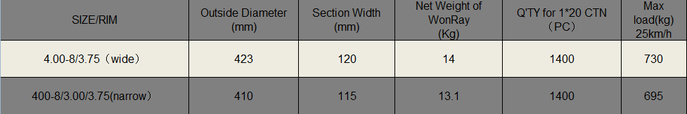 Tire Size Information