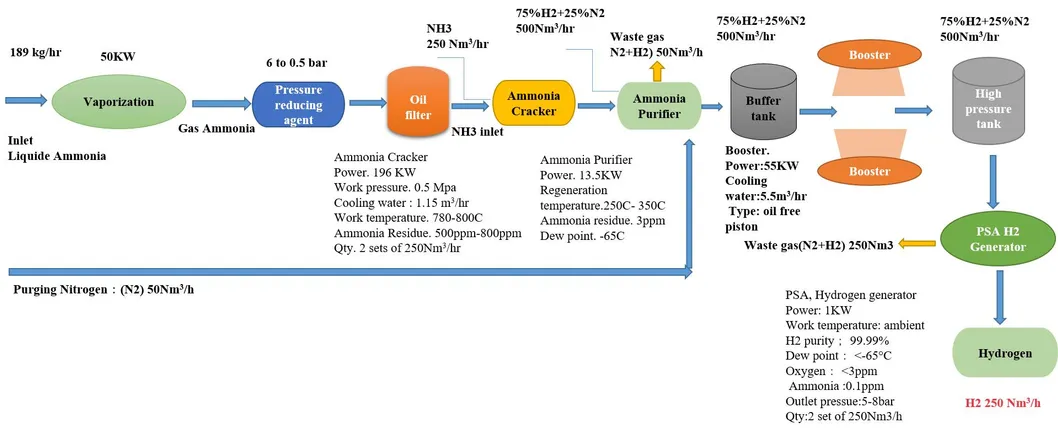 Industrial Application