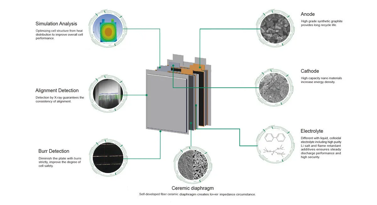 Performance Features