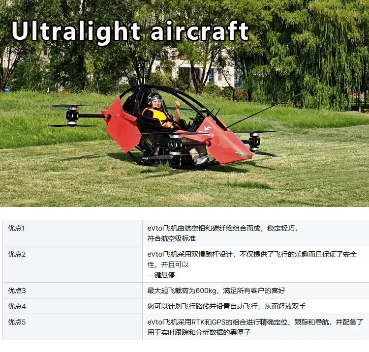 Manned Aircraft Overview