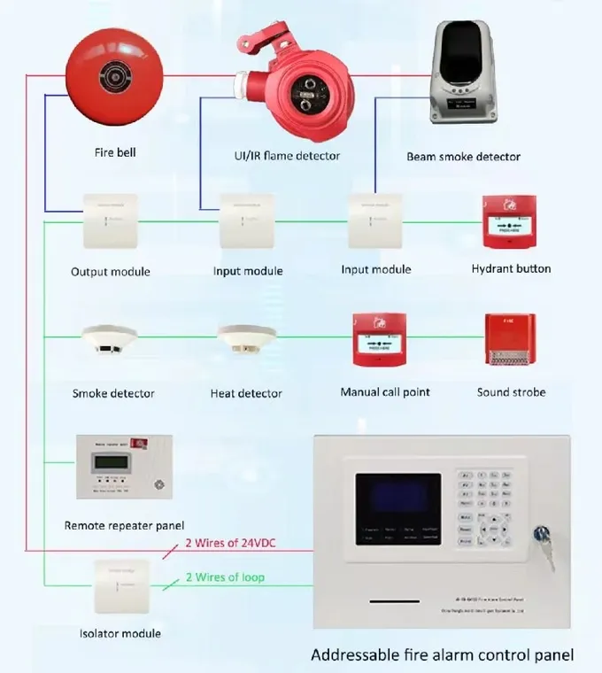Connection Diagram of Fire Alarm System