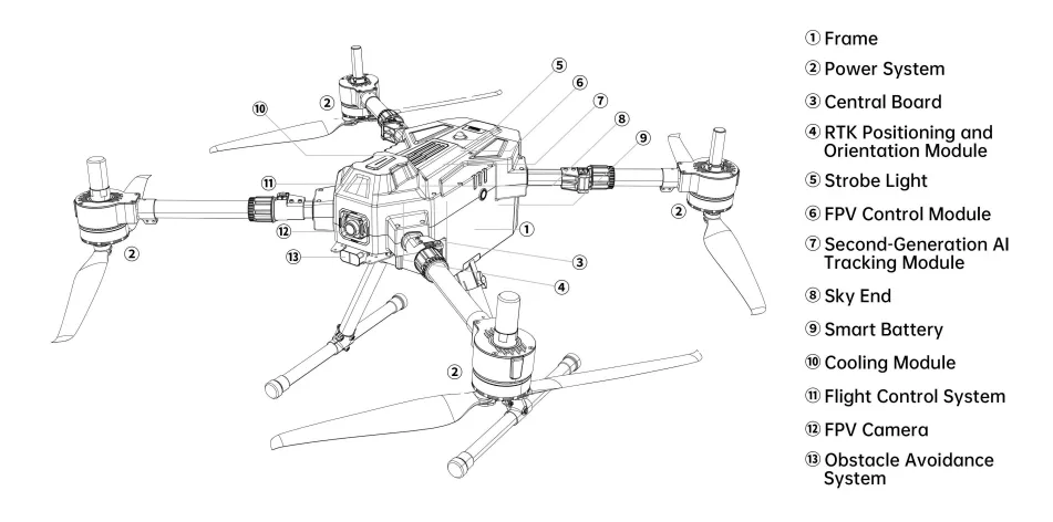UAV Technical Specs Diagram