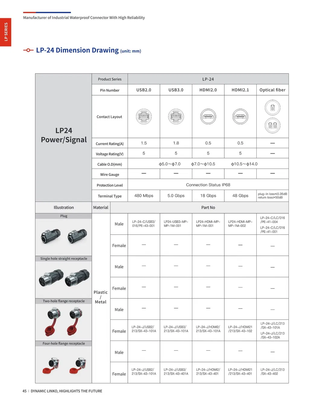 Detailed Dimension 2