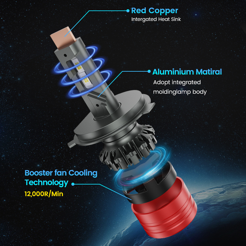 Car LED Headlight Super Bright Car Light System for Headlight