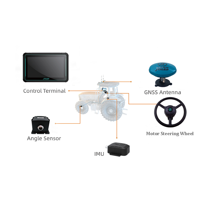 Farm Navigator Auto Steering System Tractor GPS Navigation