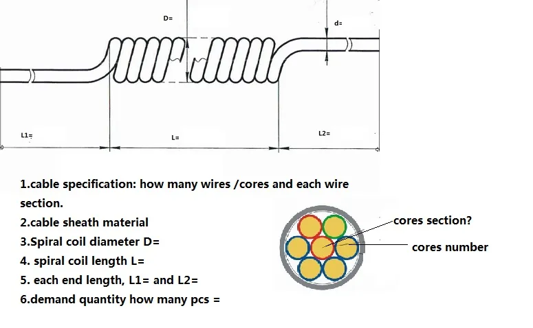 Spiral Cable Specification Reference