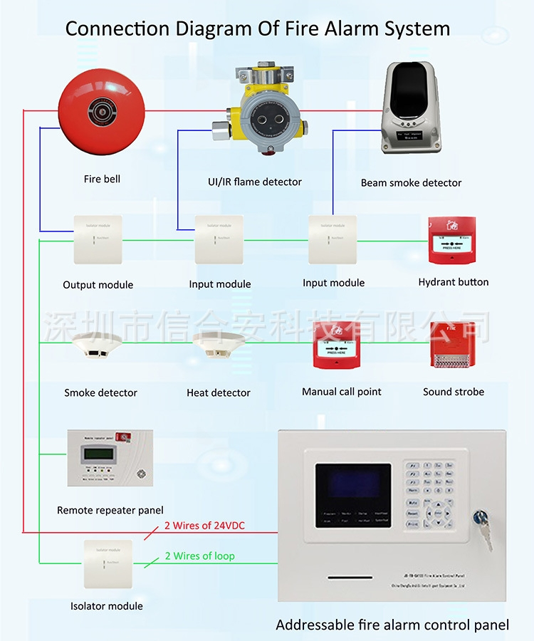 Ca2011 Addressable Sounder Strobe Audible and Visual Signal for Fire Alarm System