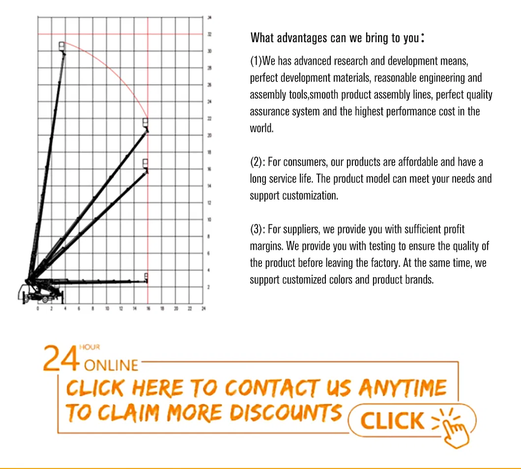 Working Environment Display