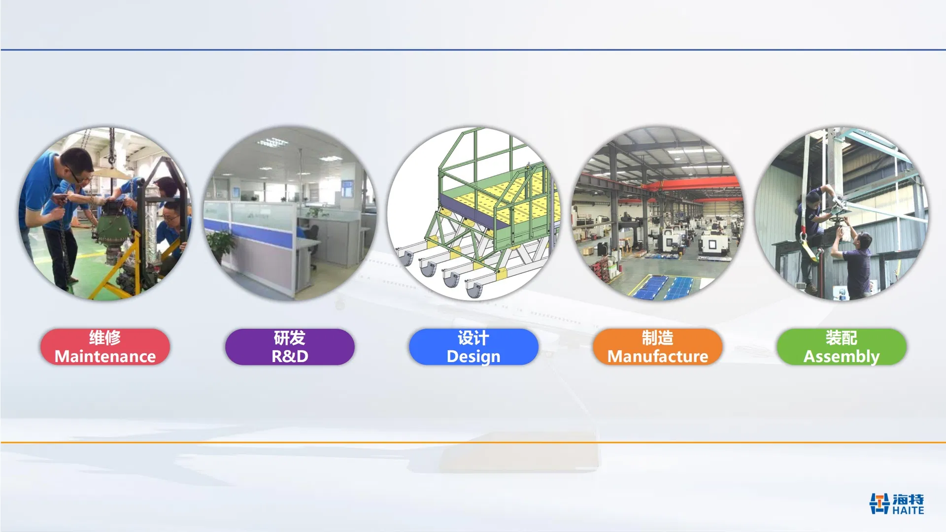 Maintenance Support 3