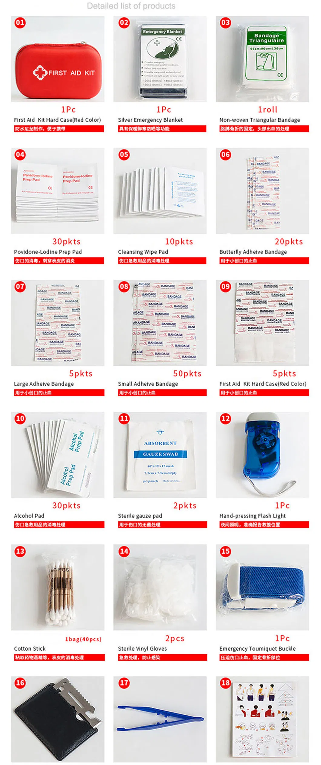 First Aid Kit Detail 4