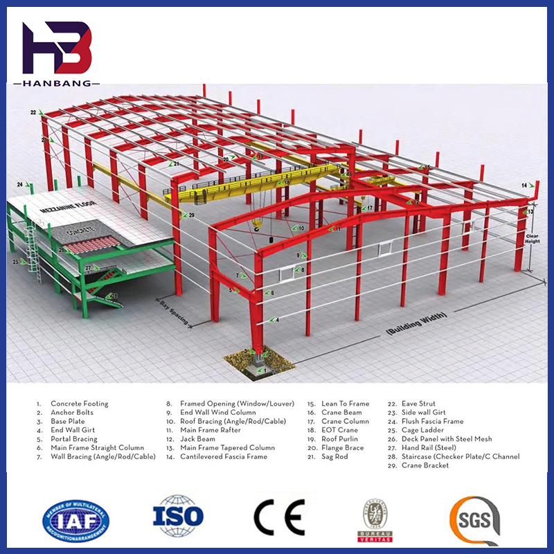 Multifunctional Steel Structures: Warehouses, Sheds and Hangars for Every Need