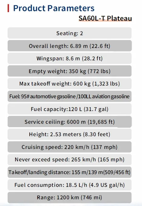 Product Parameters Chart