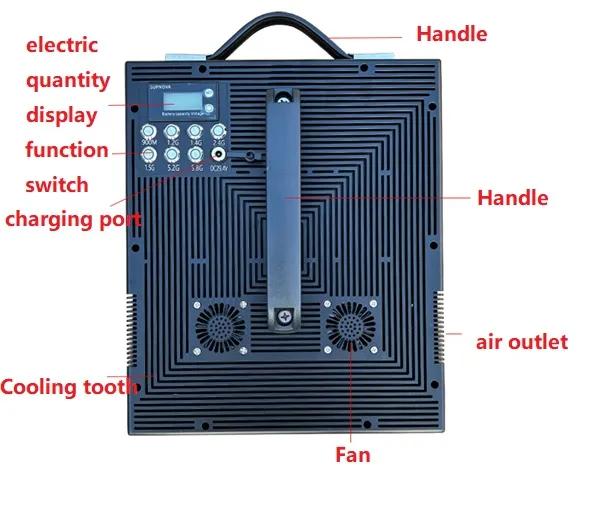 Drone Detector View 3