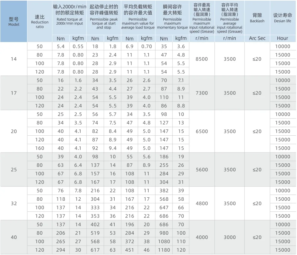 Technical Specifications Chart
