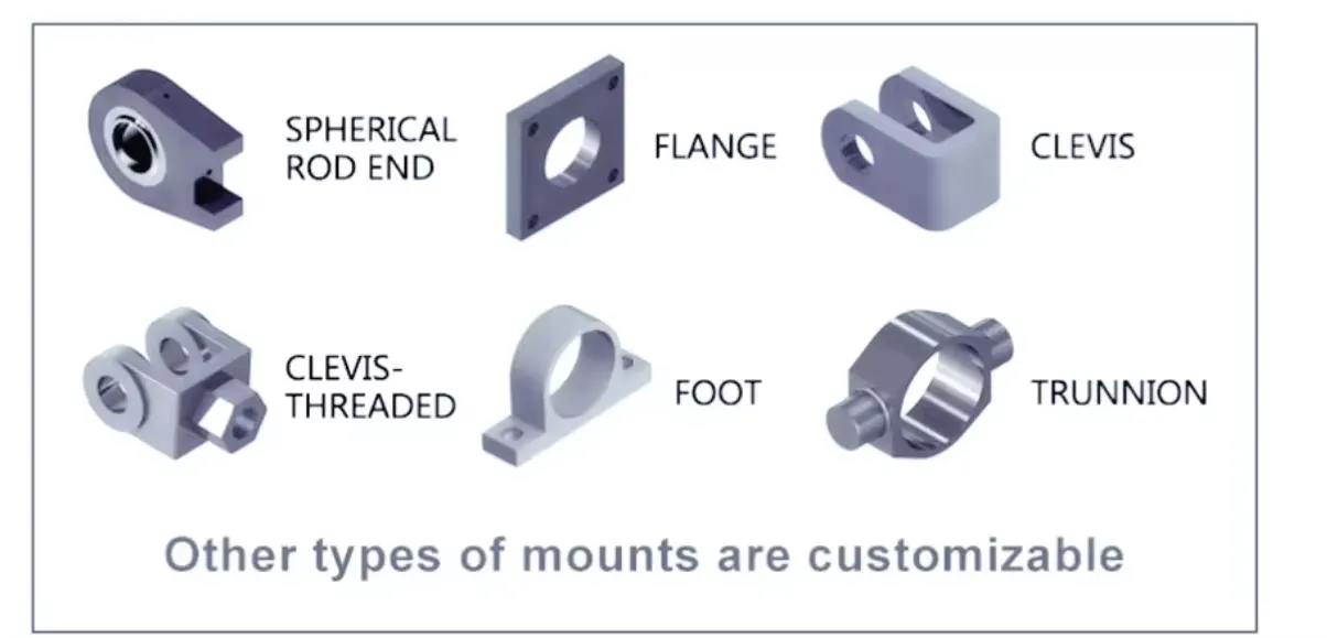 Production Process 3