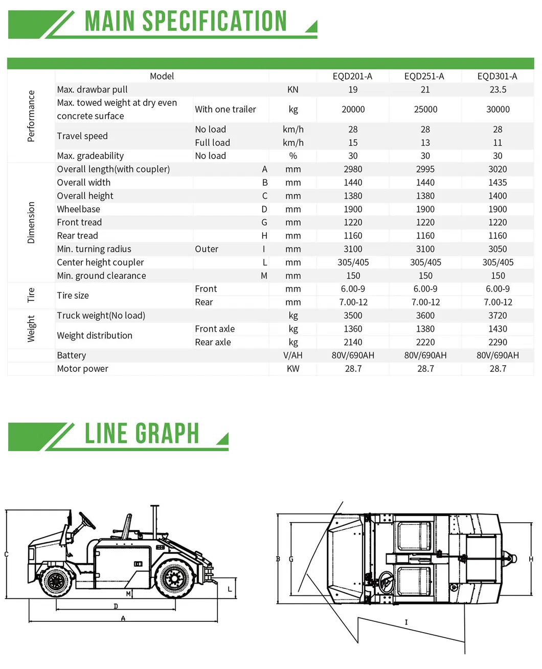 Towing Tractor Details