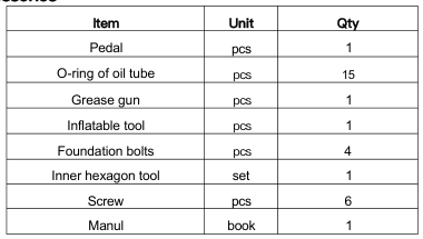 Product Parameters Detail
