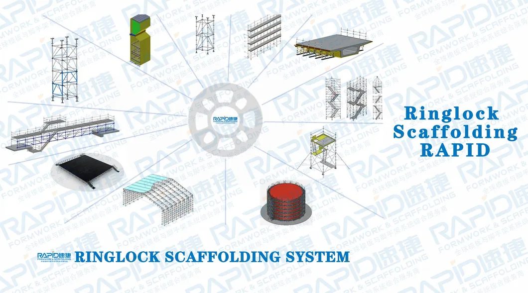 Maintenance Project View