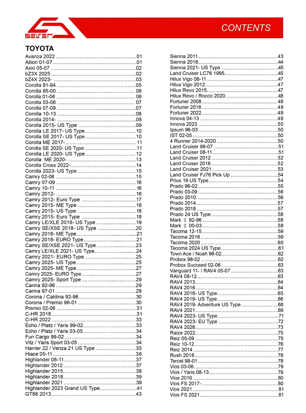 Lista de produtos 1