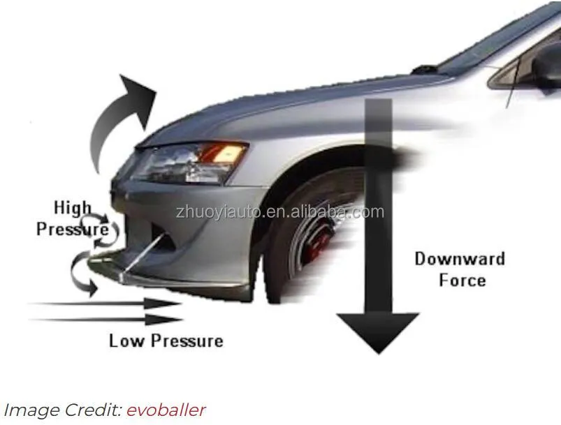 Spoiler de Para-choque Frontal para Mercedes Benz Classe C W204