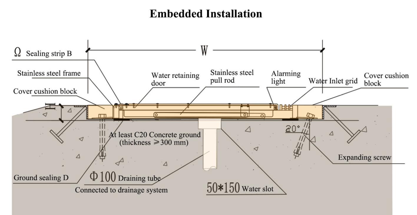 Embedded Installation Diagram