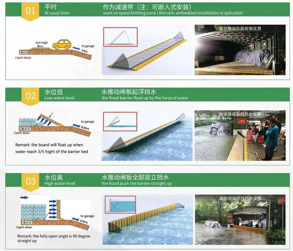 Junli Flood Barrier Specifications