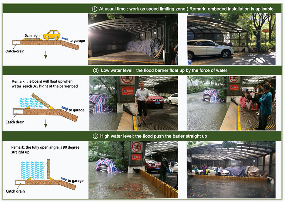 Automatic flood barrier water defense